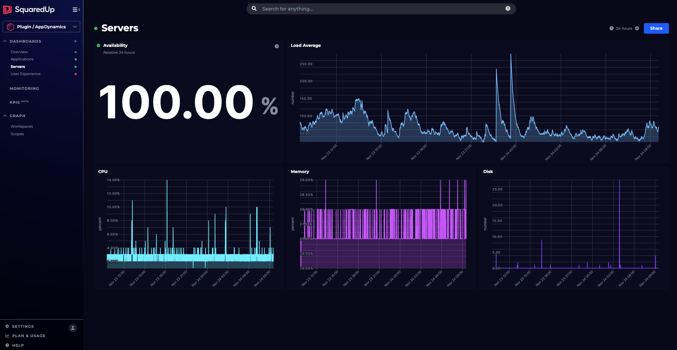 AppDynamics dashboard