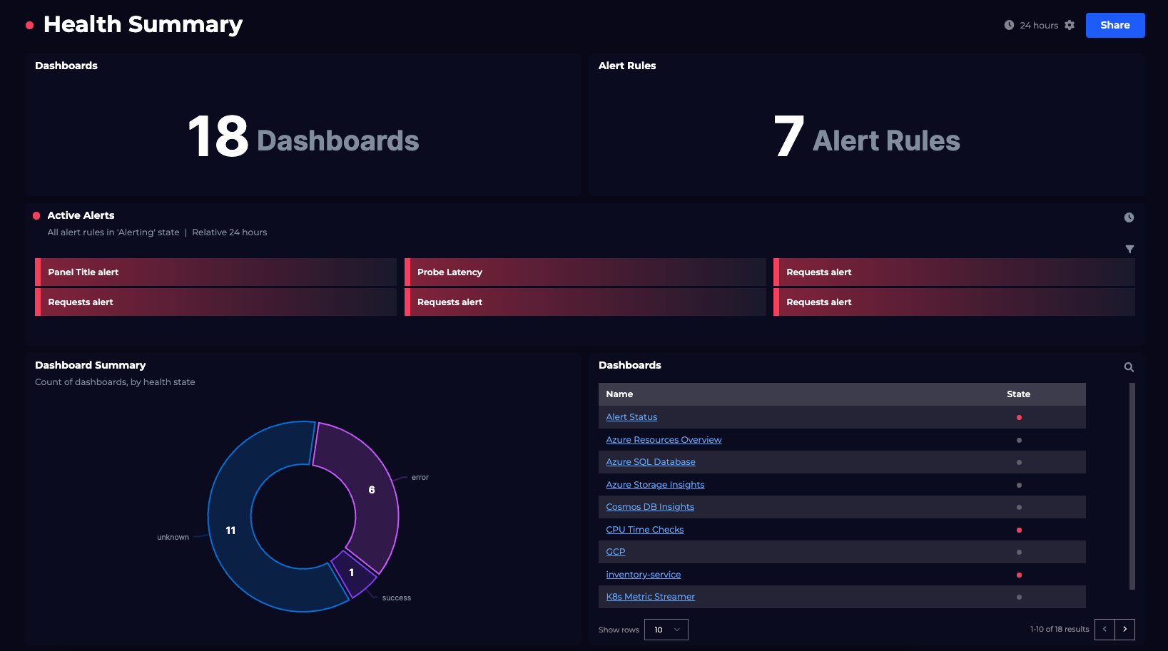 Dashboard Stories - SquaredUp