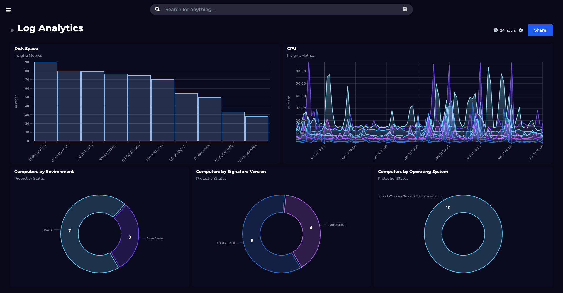 Azure app insights plugin squaredup