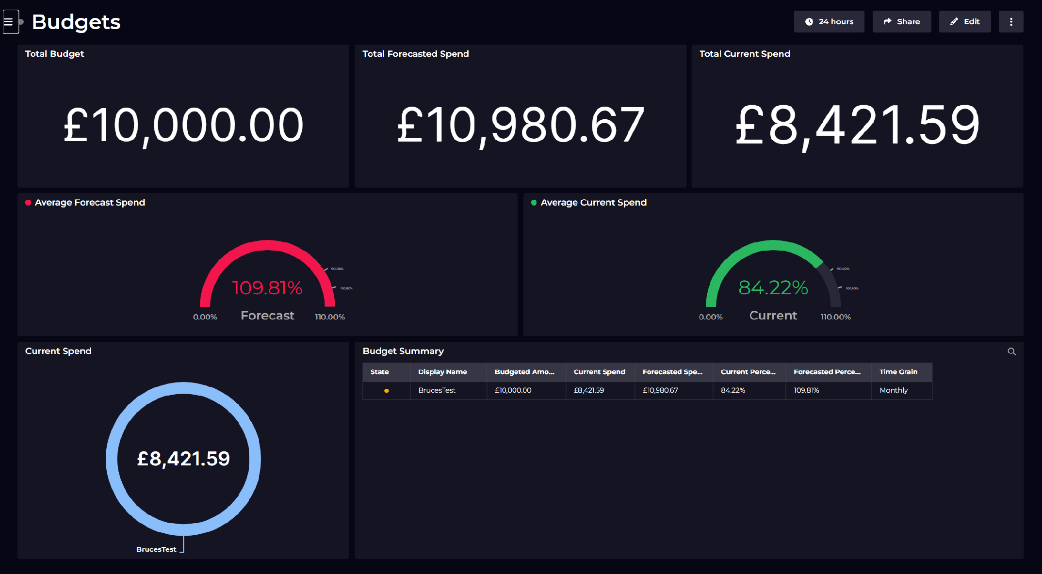 Dashboard Stories - SquaredUp
