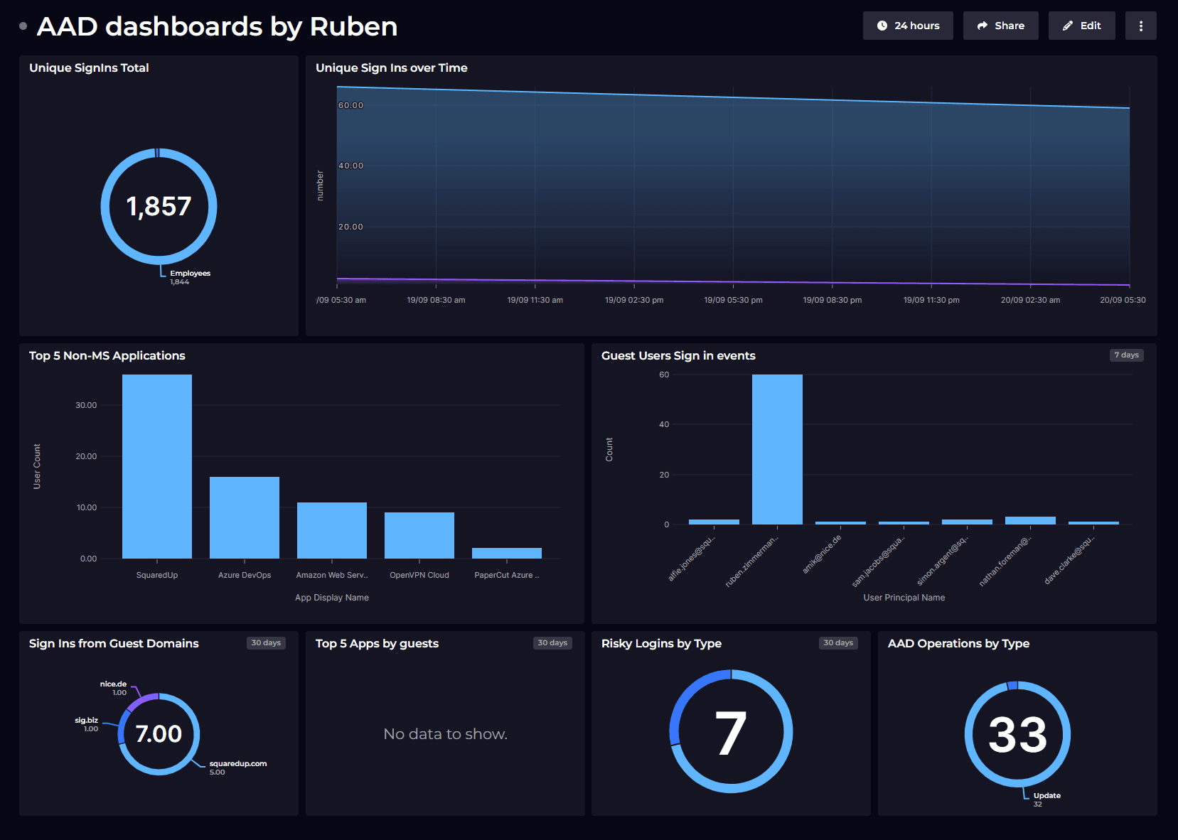 Dashboard screenshot