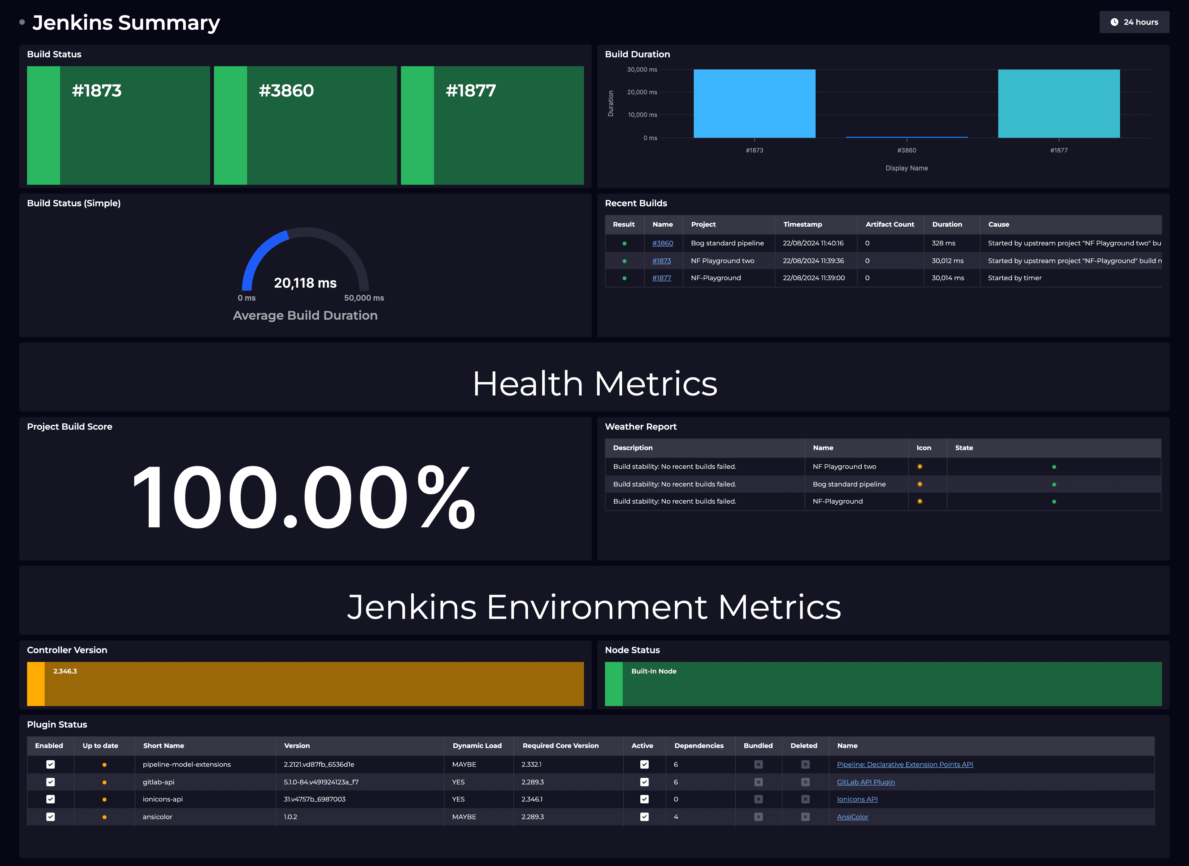 Dashboard screenshot