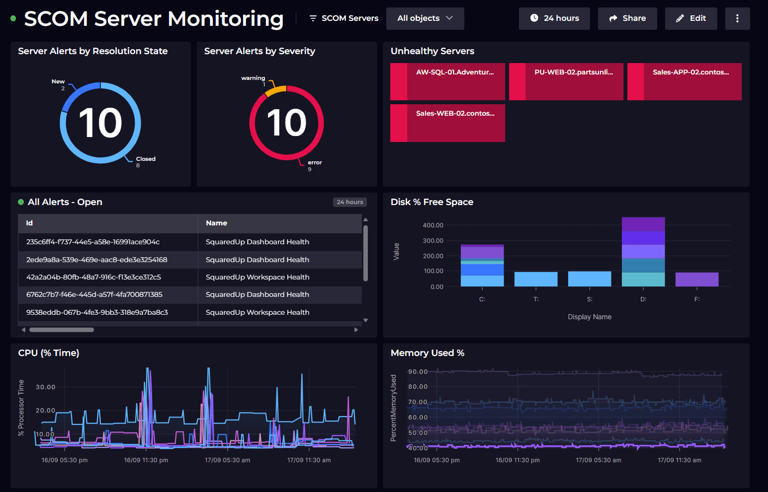 Dashboard screenshot