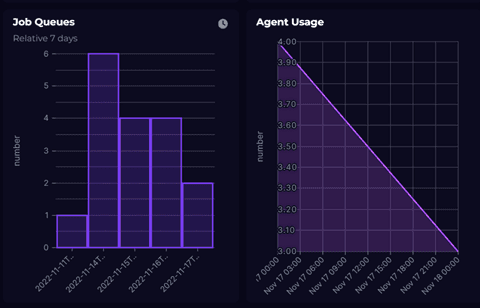 Job queues and agent usage visualization for Azure DevOps