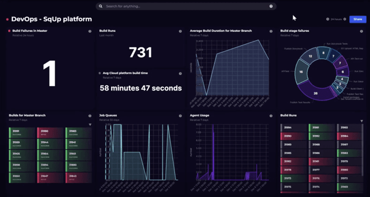 Azure DevOps dashboard - SquaredUp