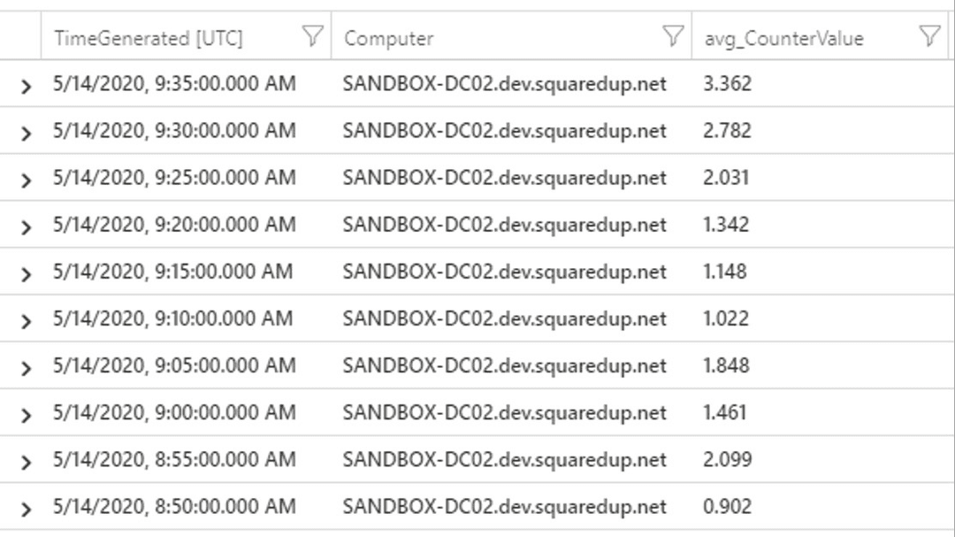 Aggregating and Visualizing Data with Kusto - SquaredUp