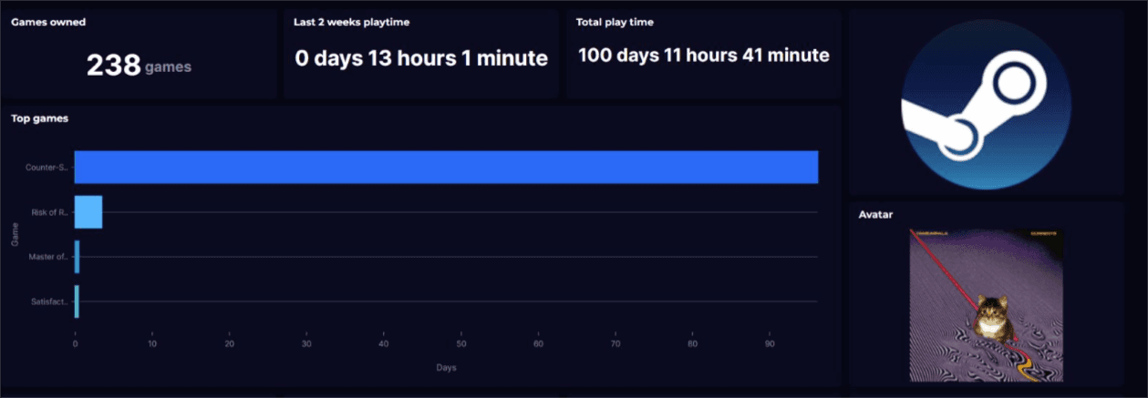 monitoring-my-family-s-steam-player-stats-squaredup