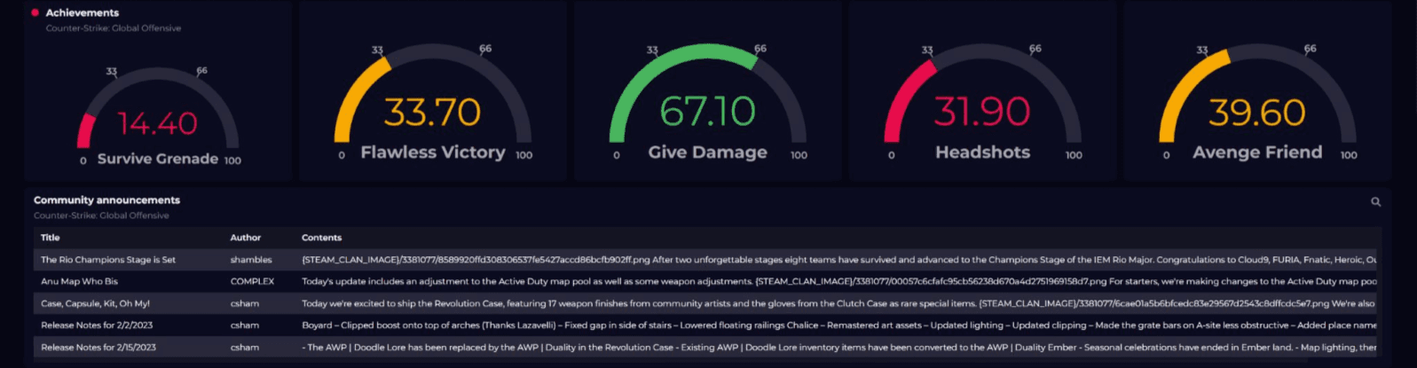 monitoring-my-family-s-steam-player-stats-squaredup