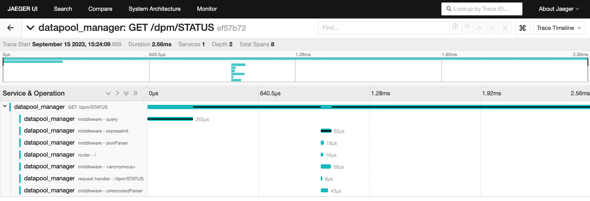 Auto-Instrumenting Node.js with OpenTelemetry & Jaeger - SquaredUp