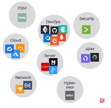Gartner IOCS replay Achieving unified observability with data mesh