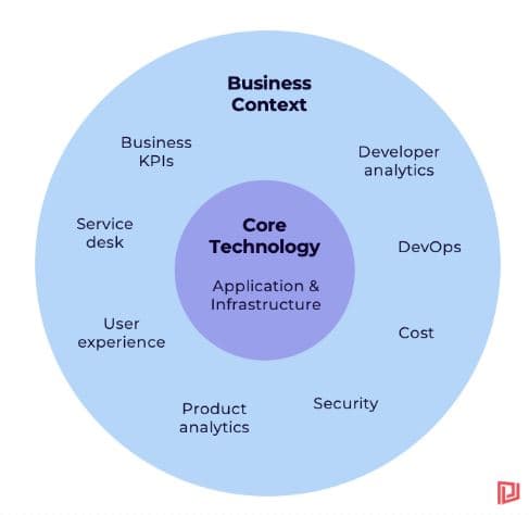 Gartner IOCS replay Achieving unified observability with data mesh