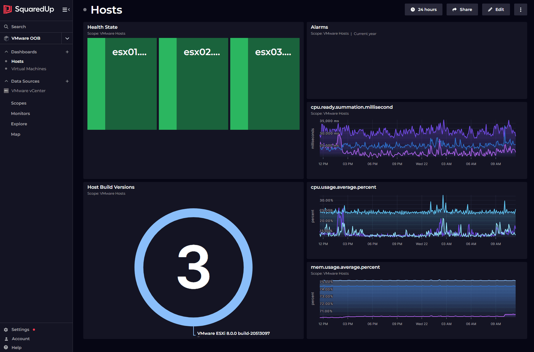 Consolidated VMware health and performance dashboard - SquaredUp