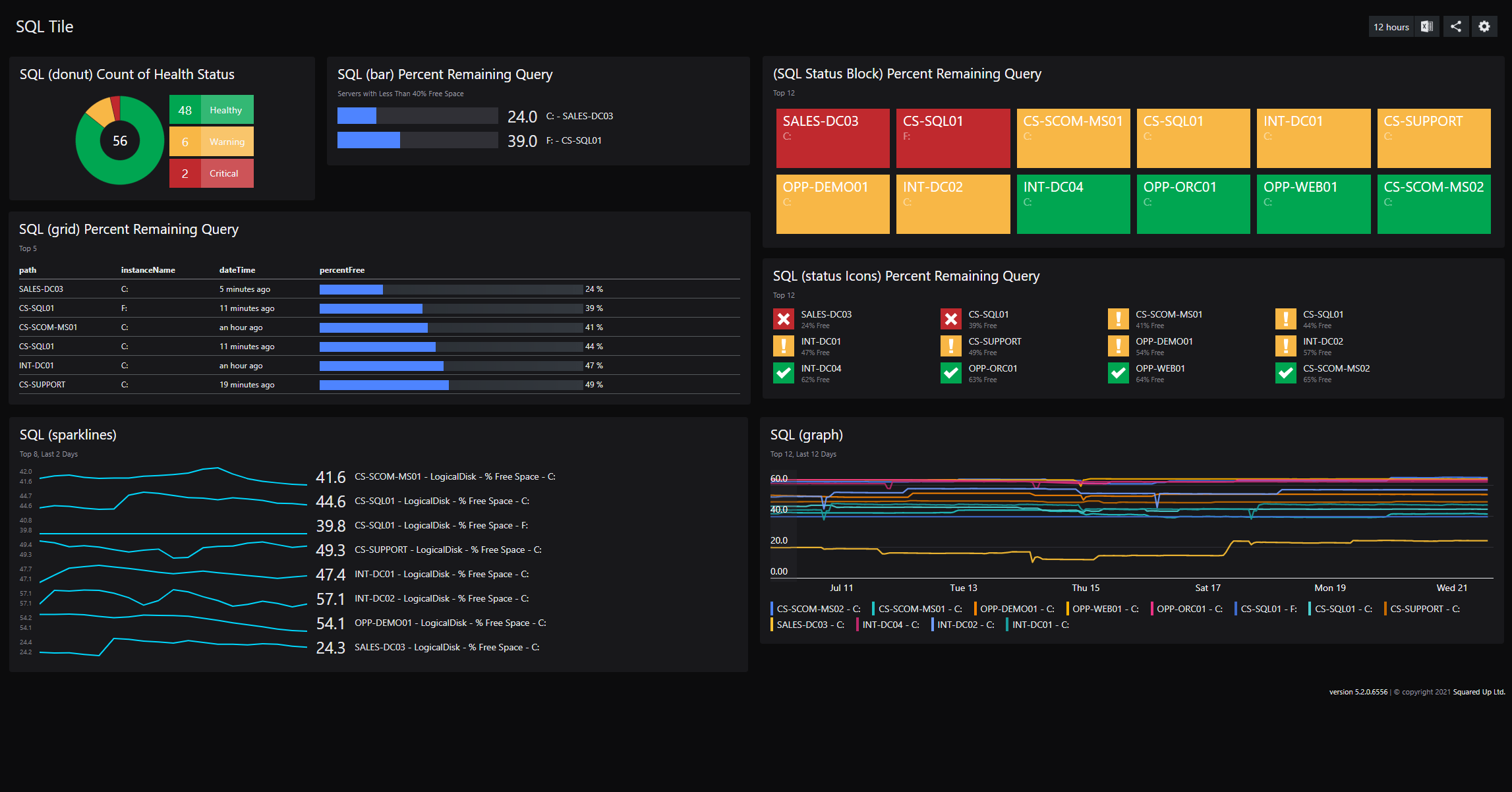 Enterprise it dashboard examples dashboard gallery squaredup