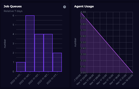 Job queues and agent usage visualization for Azure DevOps