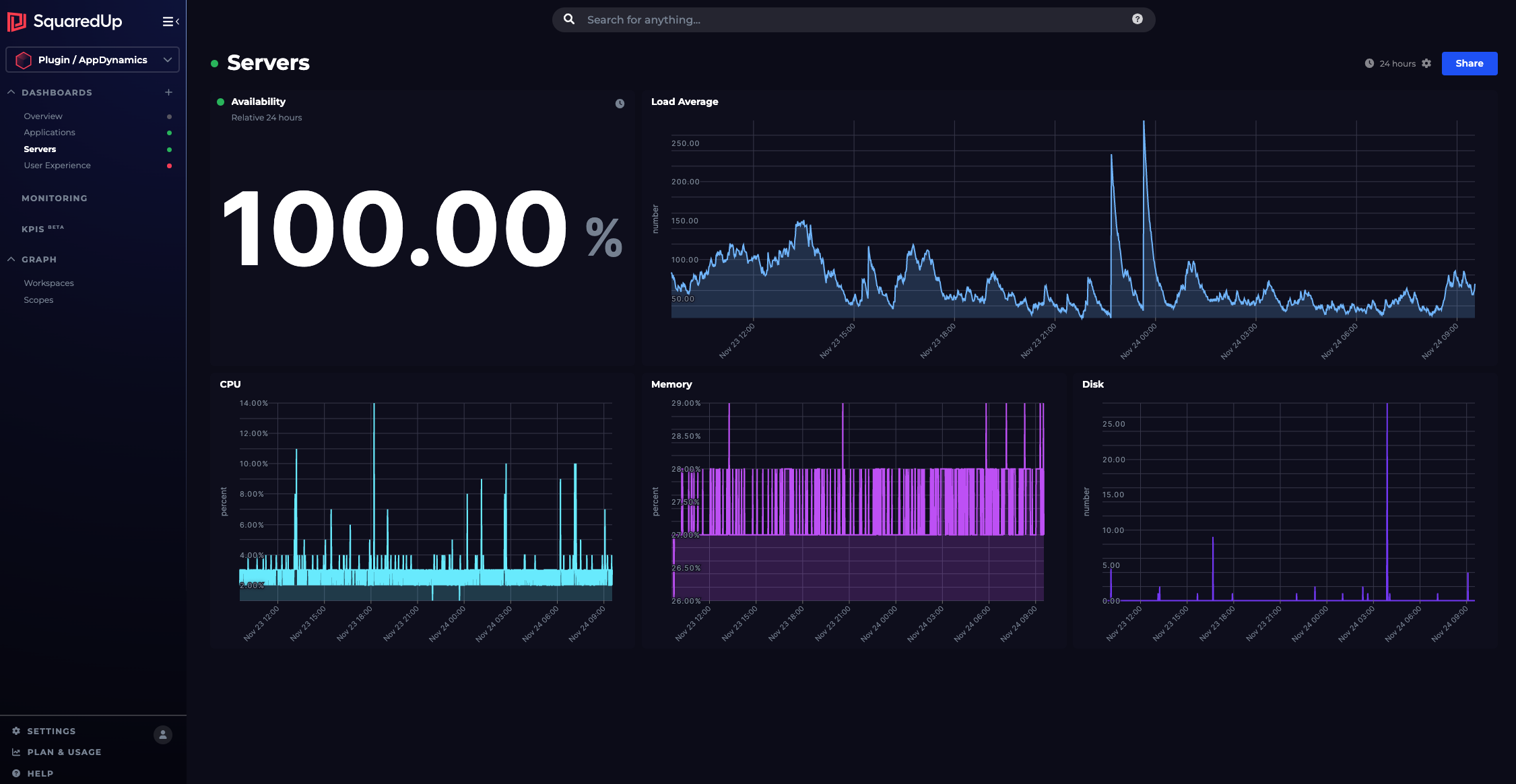 AppDynamics dashboard for monitoring server status