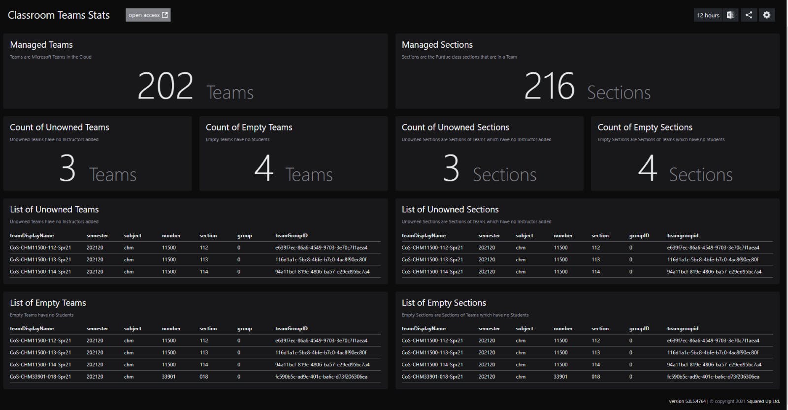 Microsoft Teams Dashboard for monitoring usage metrics