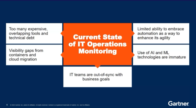 Current state of IT Ops monitoring - Gartner