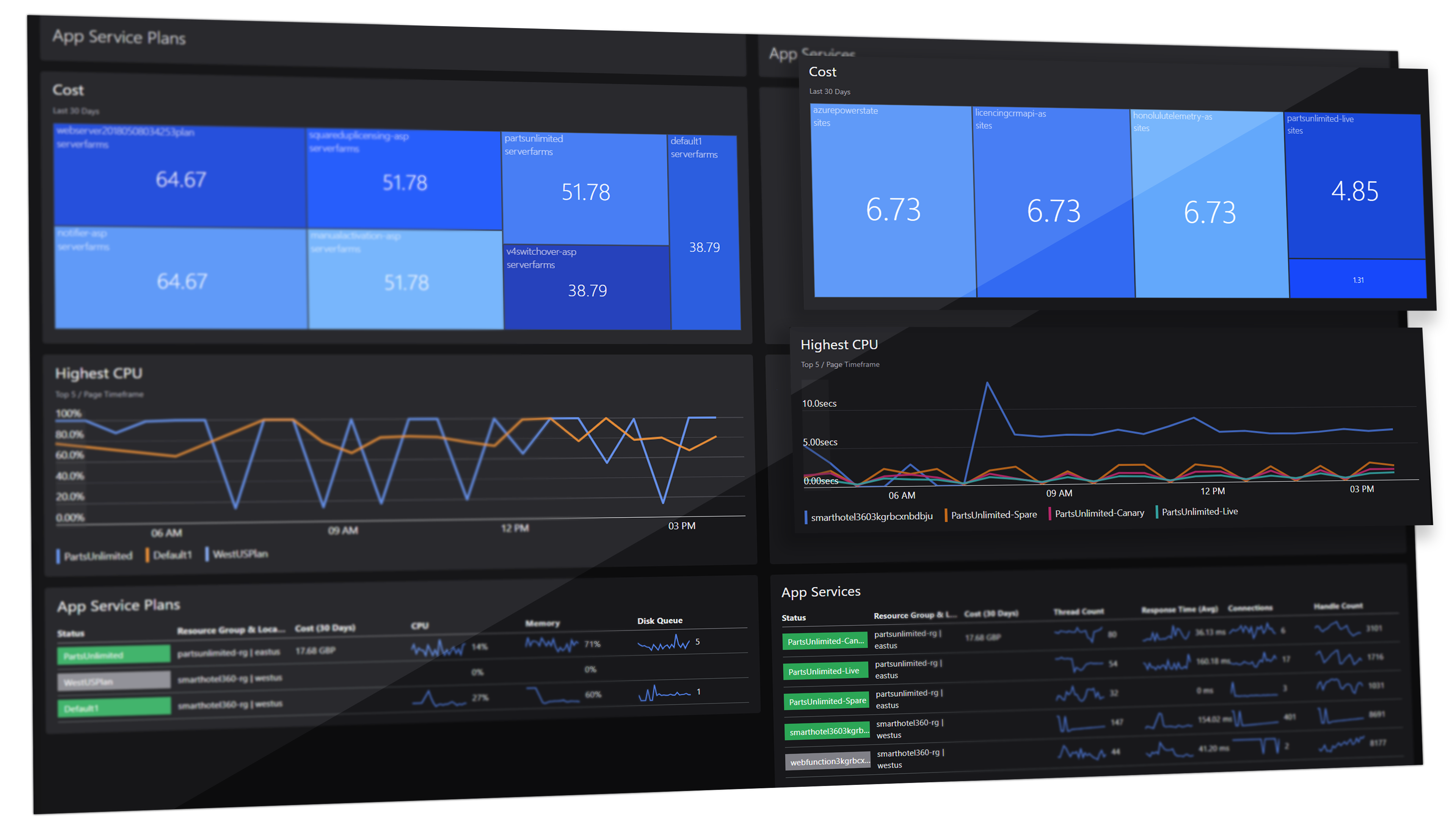 SquaredUp for Azure optimize performance dashboard
