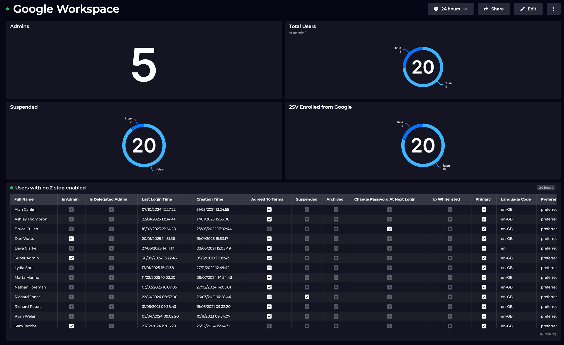 Dashboarding OCI costs: A guide to building a usage API with OCI ...