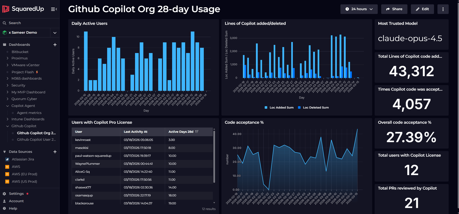 PowerShell Dashboards - SquaredUp