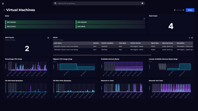 Azurer Fast & flexible Azure dashboards - SquaredUp