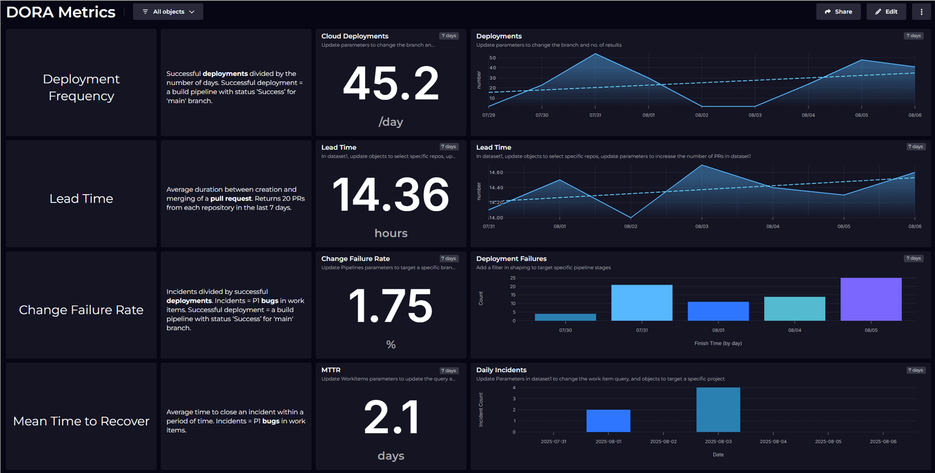 Measuring DORA metrics across tools Jira, Azure DevOps & ServiceNow