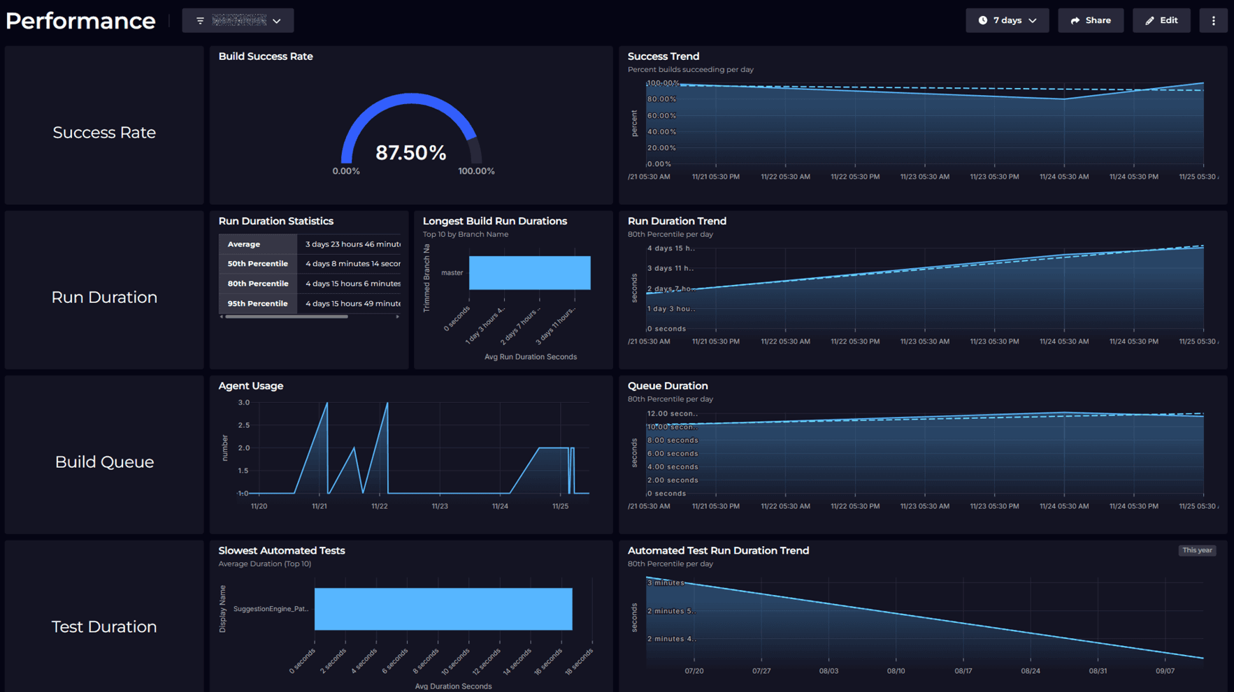 4 ready-made dashboards for monitoring Azure DevOps pipelines - SquaredUp