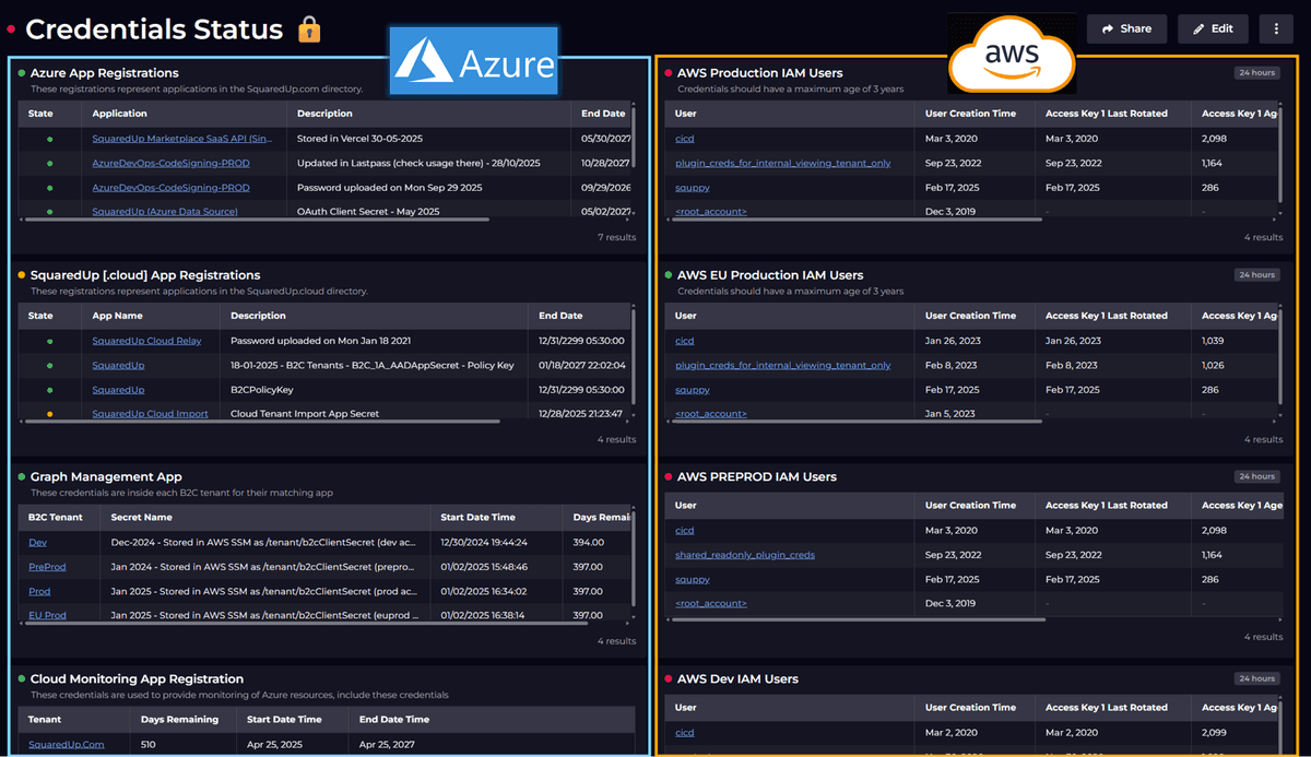 Credential Management System Css Credentials management dashboard: Track expiring keys and passwords ...