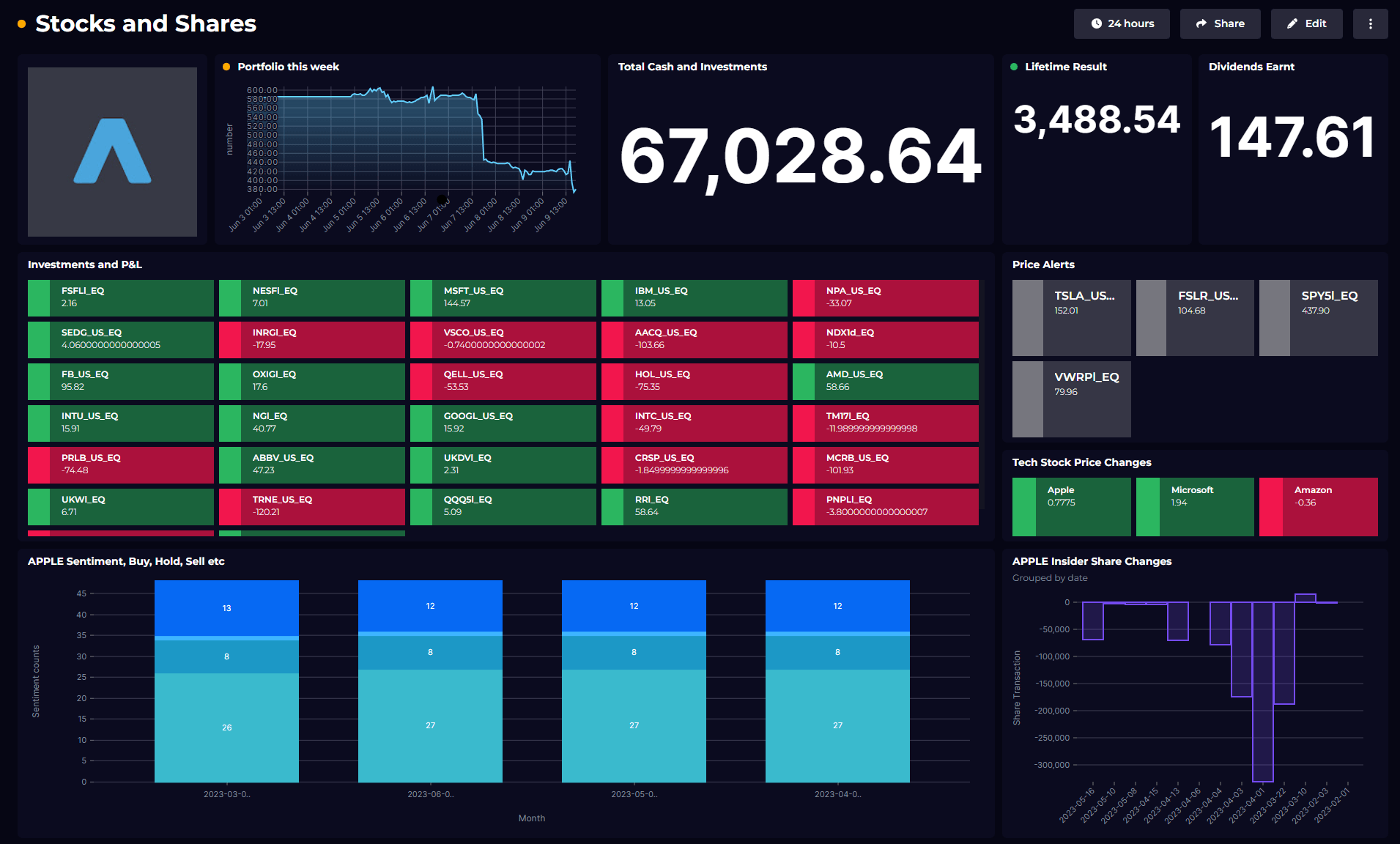 Microsoft SQL Dashboards - SquaredUp