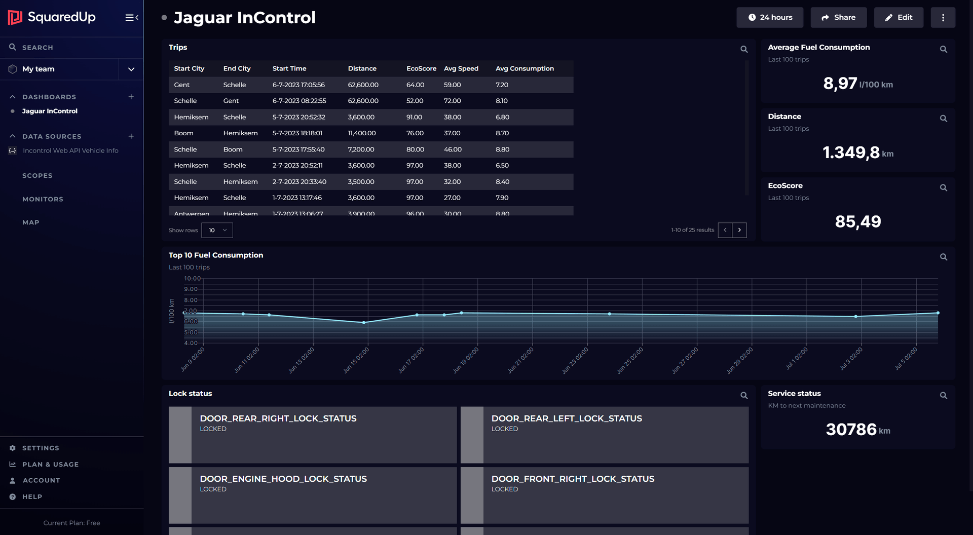 Web API Dashboards - SquaredUp
