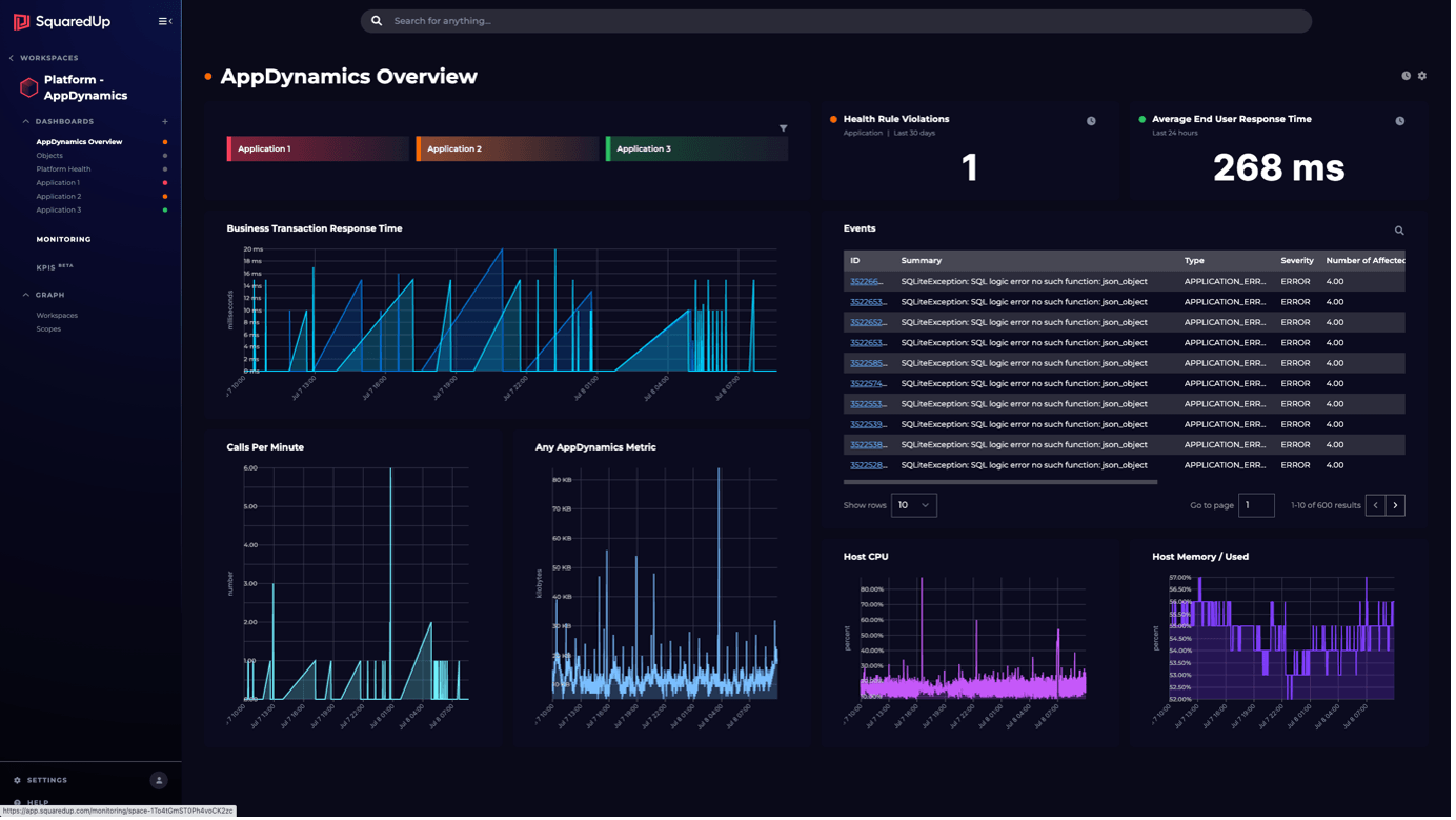 Dynamic Dashboard Software How to build a dashboard for AppDynamics - SquaredUp
