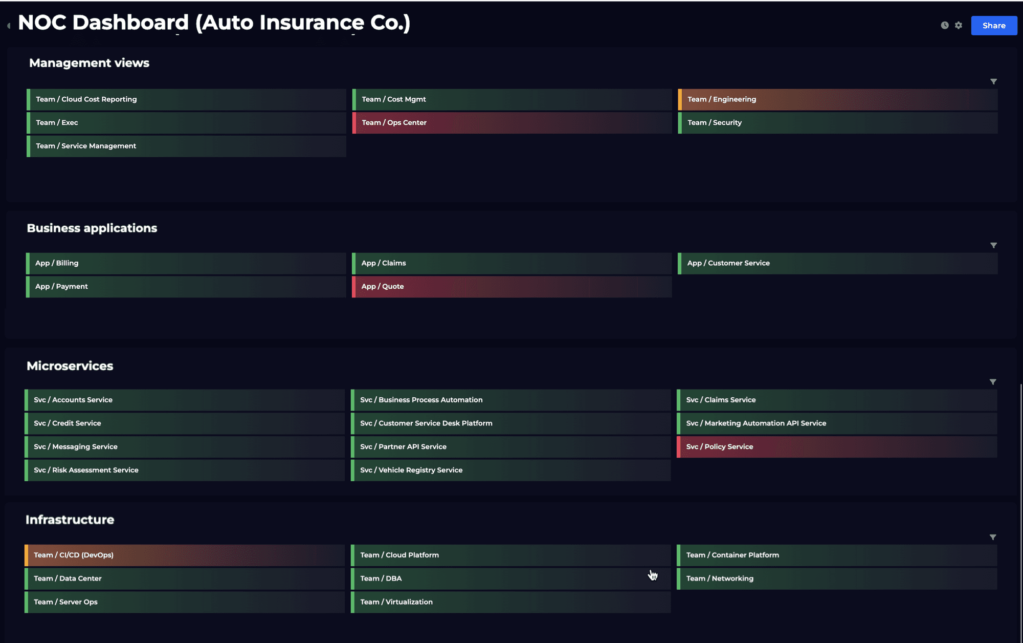 Roll up status from Grafana to one dashboard - SquaredUp