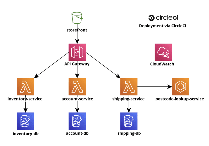 Incident response: Unlock knowledge & avoid silos - SquaredUp