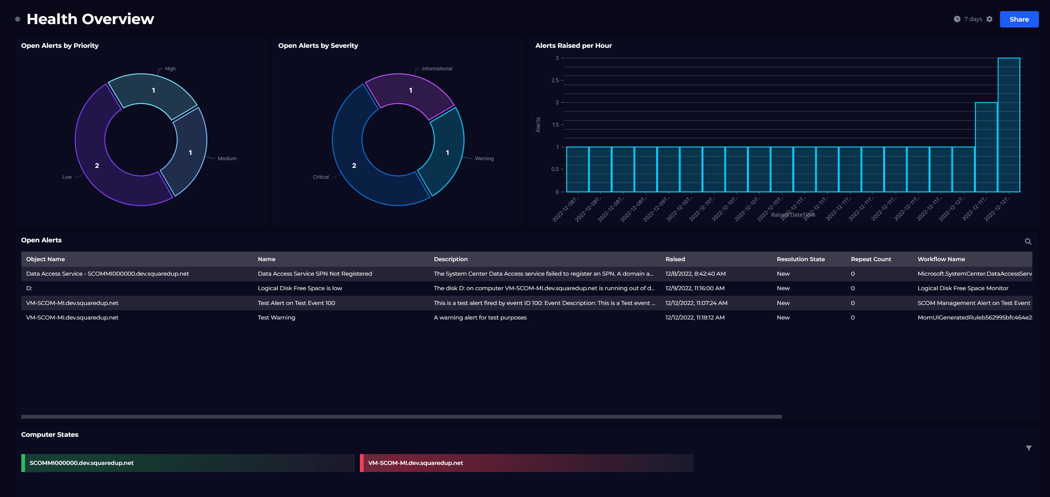 SCOM MI reporting – New SquaredUp Plugin - SquaredUp