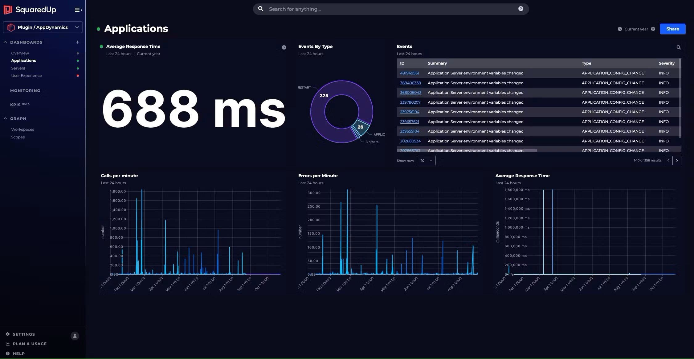 How to build a dashboard for AppDynamics - SquaredUp