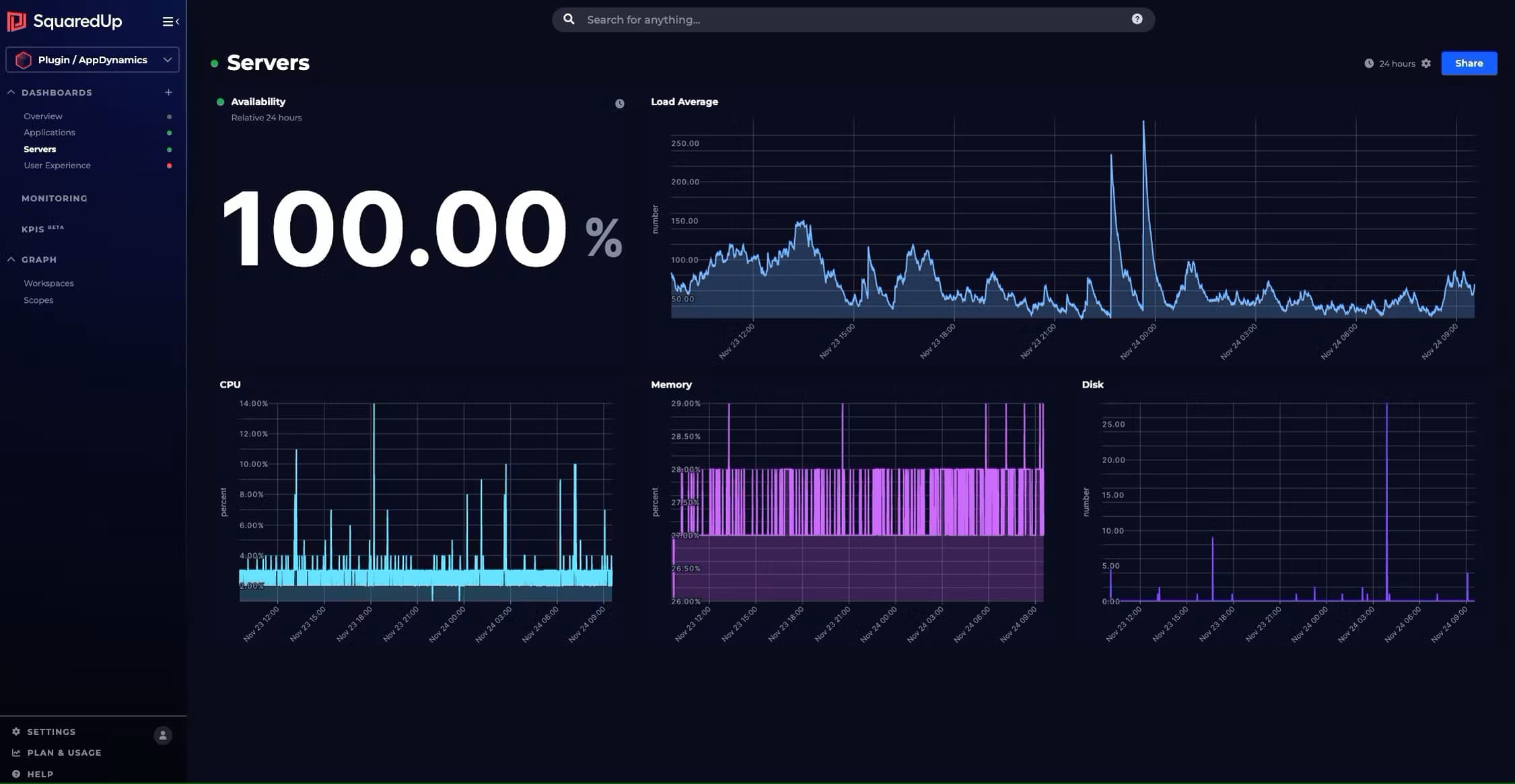How to build a dashboard for AppDynamics - SquaredUp