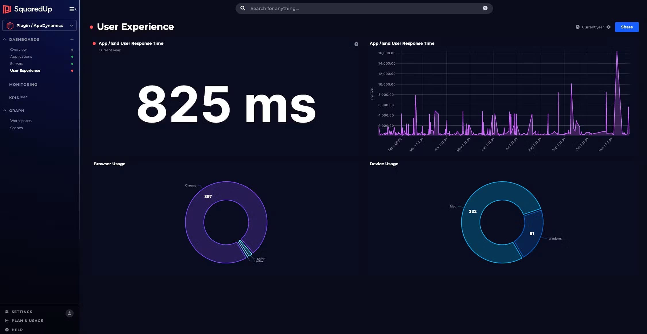 How to build a dashboard for AppDynamics - SquaredUp